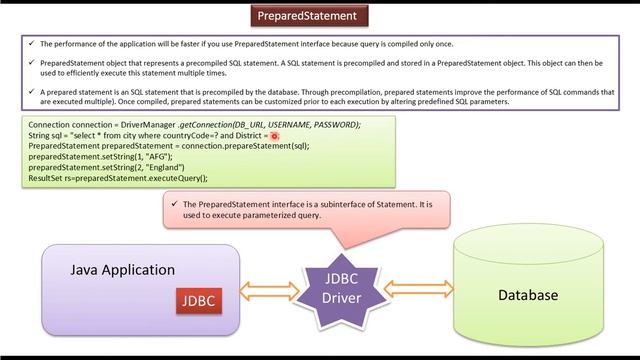 What is JDBC PreparedStatement? | JDBC смотреть онлайн