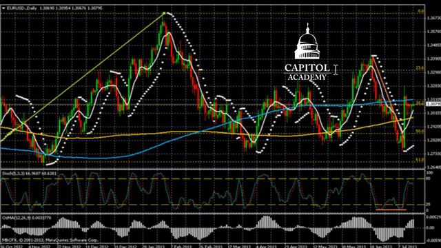 Прогноз движения валютной пары EUR/ USD на 16-07-2013 смотреть онлайн