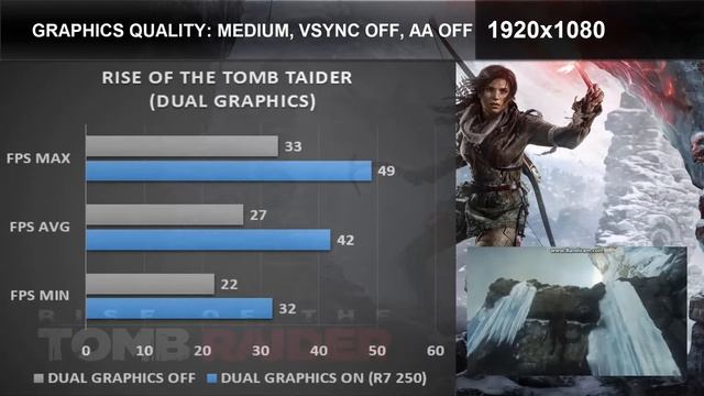 AMD A-Series KAVERI A8 7600 Benchmark/Gameplay 2016 (The Division Beta & Rise Of The Tomb Raider) смотреть онлайн