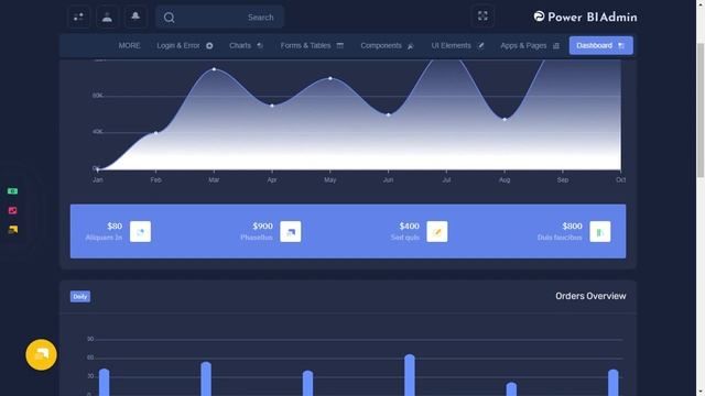 Power BI Bootstrap 5 Admin Dashboard with RTL Dark Theme смотреть онлайн