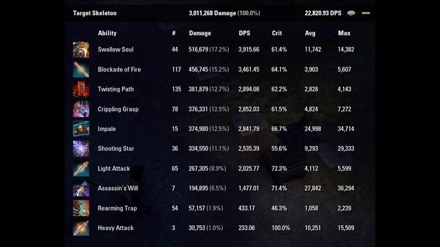 Is Legendary Gear Really Worth it in The Elder Scrolls Online? смотреть онлайн