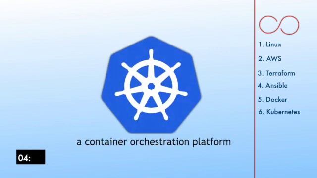 Top 10 DevOps TOOLS you need to know Before 2024 смотреть онлайн