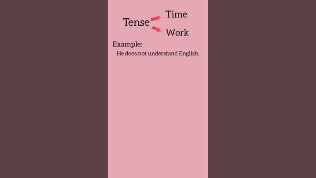 Who to identify which type of Tense?#viral #tenses смотреть онлайн