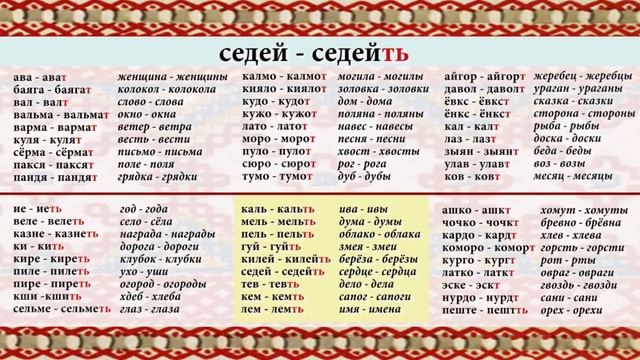 Эрзянь кель 26-це урокось Вейкень ды ламонь числань существительнойтне