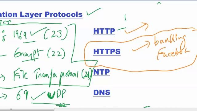 Application layer protocols in Hindi Urdu | OSI Model смотреть онлайн