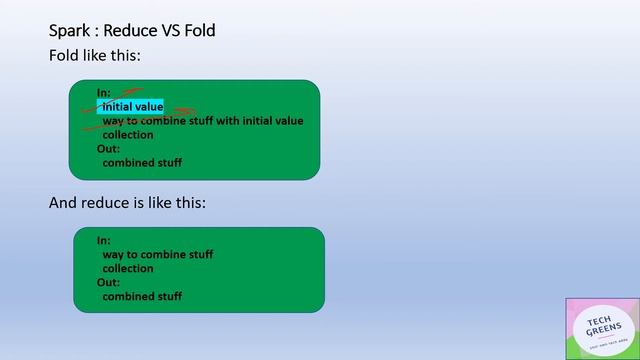 Reduce VS Fold | Apache Spark | Interview Question смотреть онлайн