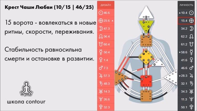 КРЕСТ ЧАШИ ЛЮБВИ В ДИЗАЙНЕ ЧЕЛОВЕКА ► Астродизайн смотреть онлайн