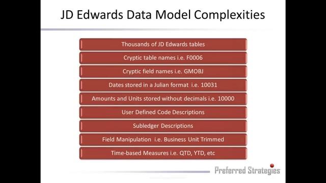 Oracle BI Publisher for JD Edwards - Part 1: Introduction смотреть онлайн