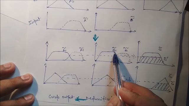 [FS 7] Fuzzy Inference System (Using fuzzy and crisp input) смотреть онлайн