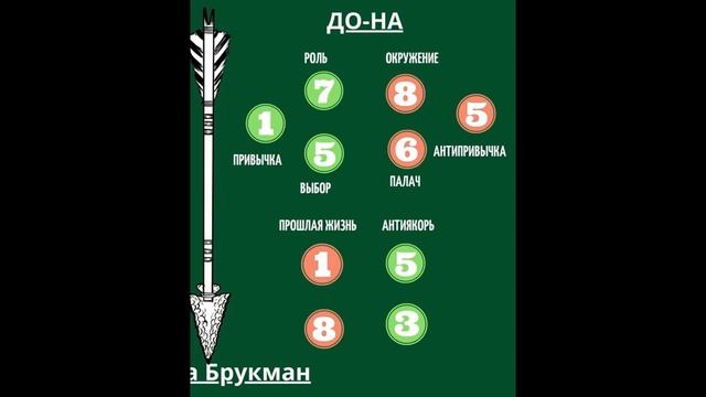 Быт и нравы Ольги Брукман (Брендовна) и её мужа. Часть первая #ОльгаБрендовна #ольгабрукман#ланге смотреть онлайн