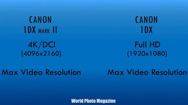 Canon 1DX Mark II Vs Canon 1DX