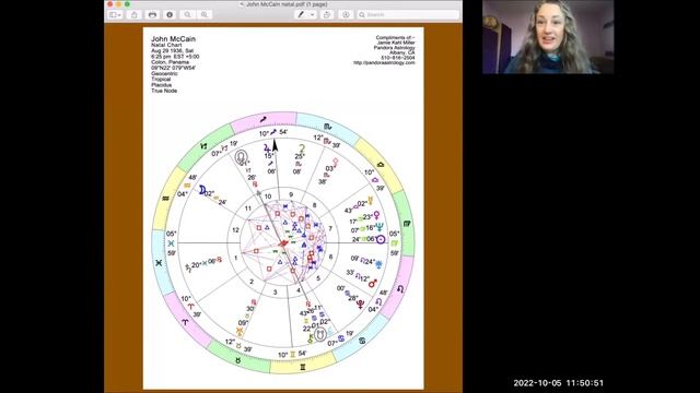 North Node in Capricorn | Leave Home; Become A Self-Reliant Achiever | Pandora Astrology смотреть онлайн