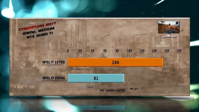 Intel i7 12700 vs i7 2600K Benchmarks – 15 Tests ? смотреть онлайн