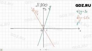№ 300- Алгебра 7 класс Макарычев