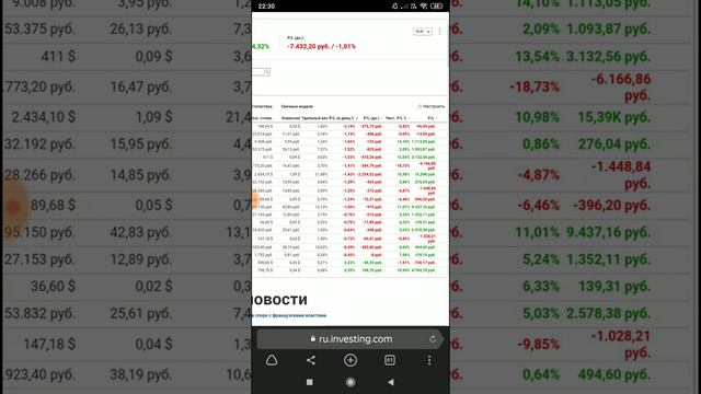 Почему инвестиционный портфель в красном цвете? смотреть онлайн