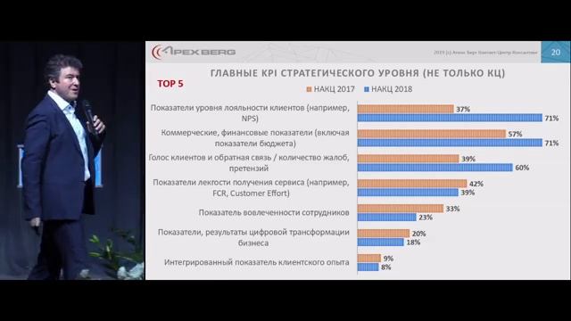 Результаты и выводы ключевых исследований Dimension Data и Contact Center Benchmark смотреть онлайн