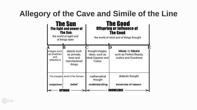 Plato: The Republic - Book 7 Summary and Analysis смотреть онлайн