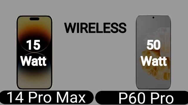 Iphone 14 Pro Max VS Huawei P60 Pro #BECKtechnical