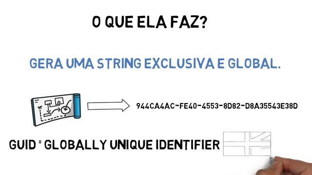 Como usar a função de texto GUID смотреть онлайн