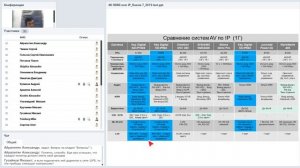 Вебинар: Ключевые технические особенности передачи HDMI 4K видео по локальной сети