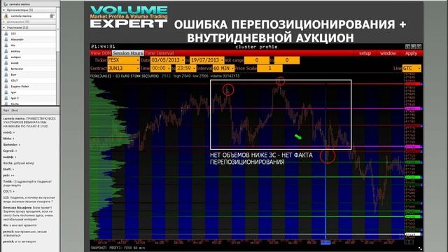 Стопы, стопы, стопы...Реестр ошибок фьючерсного спекулянта. смотреть онлайн