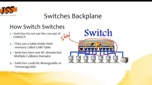 Jr. Network Engineer Session 1 | Networking Basics смотреть онлайн