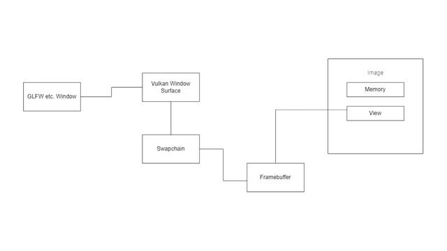 A Quick Overview of Vulkan Components смотреть онлайн