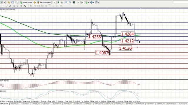Краткий технический анализ основных пар на 23.03.2016 смотреть онлайн