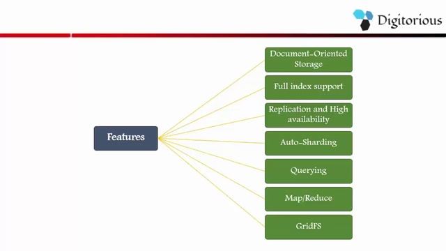 Features of Mongo DB смотреть онлайн