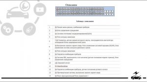 Предохранители и реле БМВ Х5 Е53 со схемами блоков и обозначением