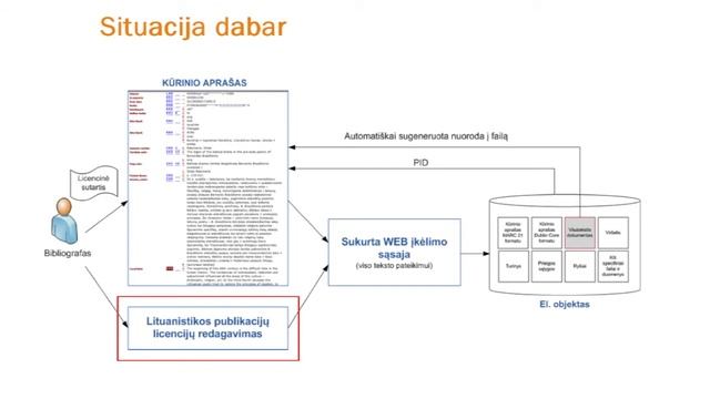 Duomenų bazės elektroninių objektų rengimas смотреть онлайн