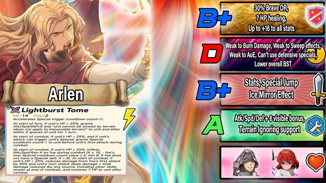 SKIP BANNER?! Attuned Caeda + Ascended Merric analysis + Should you pull | Fire Emblem Heroes смотреть онлайн