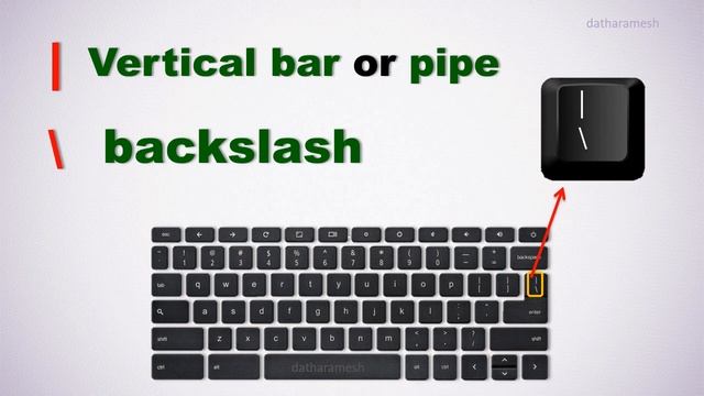 Keyboard Symbols Names | Mobile Keyboard Symbols Names смотреть онлайн