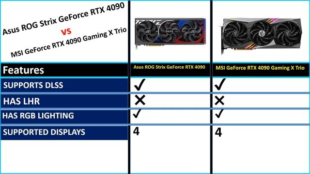 ✅ MSI RTX 4090 Suprim X vs. RTX 4090 Gaming X Trio, Thermals, Power & Overclocking смотреть онлайн