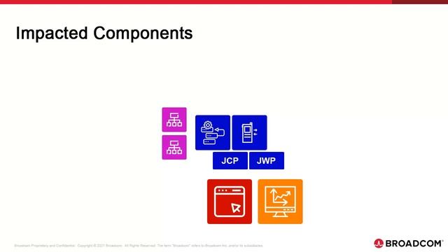Automic Automation TLS and Certificates - Overview смотреть онлайн