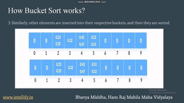 C++ Program on how to implement the Bucket Sort Algorithm смотреть онлайн