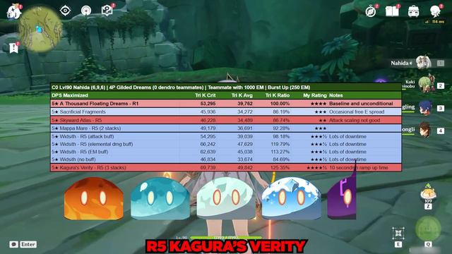 ULTIMATE Nahida Weapon Comparison! Widsith vs Sacrificial Fragments vs More! Genshin Impact 3.2 смотреть онлайн