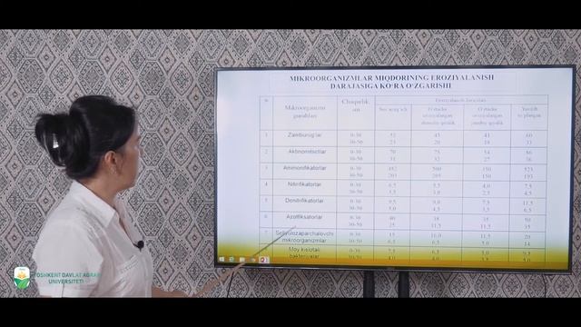 Mavzu: Tuproq Eroziyasi Va Unga Qarshi Kurash Choralari.Tuproq Muhofazasi