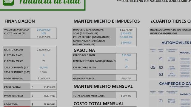 ?Carro vs Bicicleta: LA INCOMODA VERDAD sobre CUÁNTO TIENES QUE GANAR PARA Comprar un Carro ?? смотреть онлайн