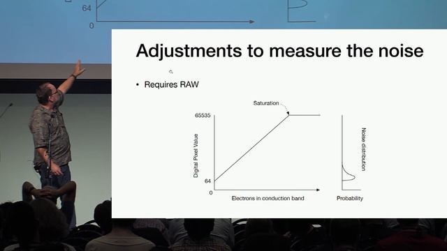 The Collector: Gigabit True Random Number Generator Using Image Sensor Noise смотреть онлайн