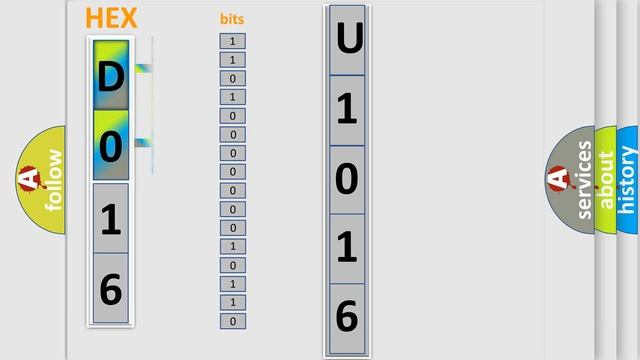 DTC Buick U1016 Short Explanation смотреть онлайн