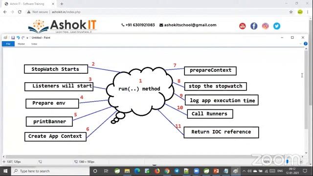 java Spring boot Real time project Part-3| spring data jpa, spring MVC, microservices , core java| смотреть онлайн