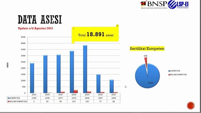 WEBINAR LKSN 2021 "Seritfikasi Kompetensi (Sesi 2)" смотреть онлайн