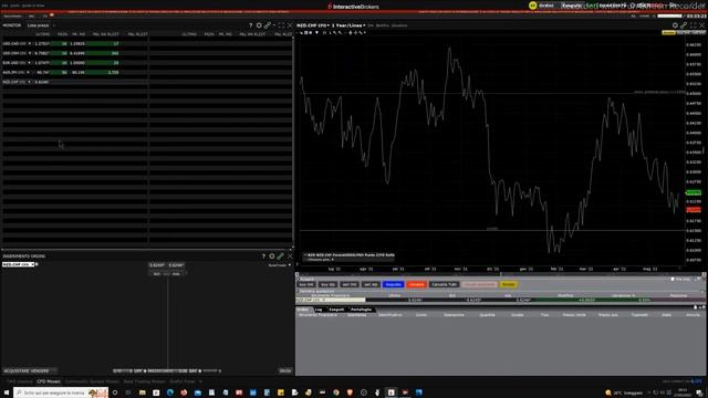 Mister Trader: Stocks, Options, Commodity Spread - Long sul CFD NZD/CHF смотреть онлайн