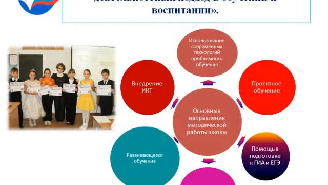 Визитка МБОУ СОШ 2 с. Арзгир смотреть онлайн