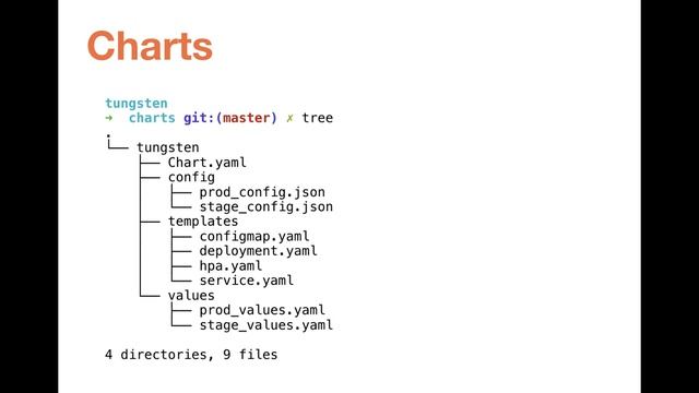 Orchestration With Kubernetes смотреть онлайн