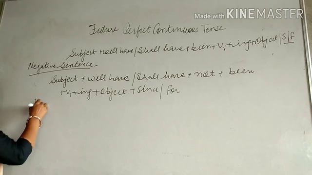 Tense :Future Perfect Continuous Tense смотреть онлайн