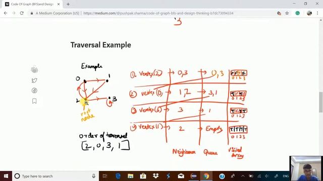BFS(Breadth First Search) Code and its Explanation смотреть онлайн