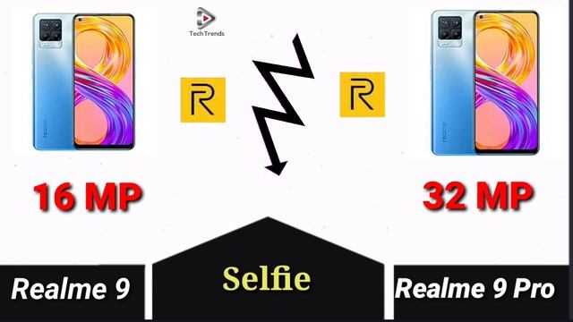 #realme9 #realme9pro realme9 & realme9 pro camara, processor, details, battery, charger, weight, et смотреть онлайн