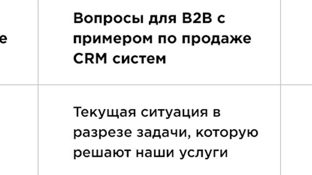 Выявление потребностей клиента. Алгоритмы, принципы и цепочки вопросов. 18+ смотреть онлайн